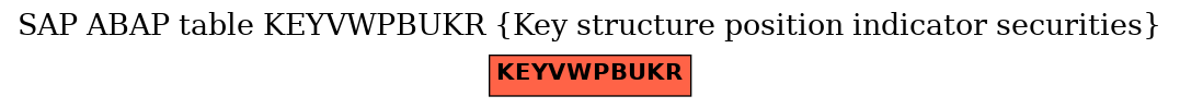 E-R Diagram for table KEYVWPBUKR (Key structure position indicator securities)