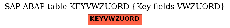 E-R Diagram for table KEYVWZUORD (Key fields VWZUORD)