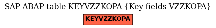 E-R Diagram for table KEYVZZKOPA (Key fields VZZKOPA)