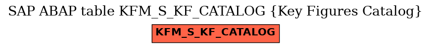 E-R Diagram for table KFM_S_KF_CATALOG (Key Figures Catalog)