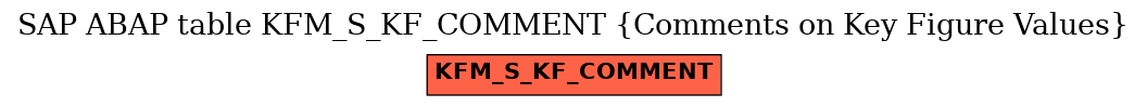 E-R Diagram for table KFM_S_KF_COMMENT (Comments on Key Figure Values)