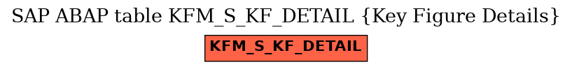 E-R Diagram for table KFM_S_KF_DETAIL (Key Figure Details)