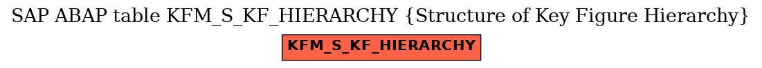 E-R Diagram for table KFM_S_KF_HIERARCHY (Structure of Key Figure Hierarchy)