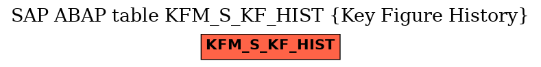 E-R Diagram for table KFM_S_KF_HIST (Key Figure History)