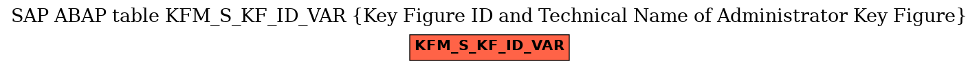 E-R Diagram for table KFM_S_KF_ID_VAR (Key Figure ID and Technical Name of Administrator Key Figure)