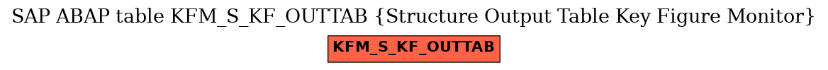 E-R Diagram for table KFM_S_KF_OUTTAB (Structure Output Table Key Figure Monitor)