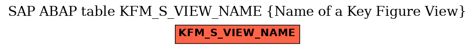 E-R Diagram for table KFM_S_VIEW_NAME (Name of a Key Figure View)