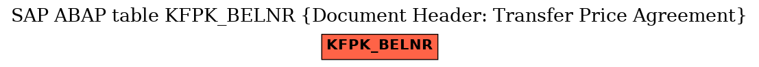 E-R Diagram for table KFPK_BELNR (Document Header: Transfer Price Agreement)
