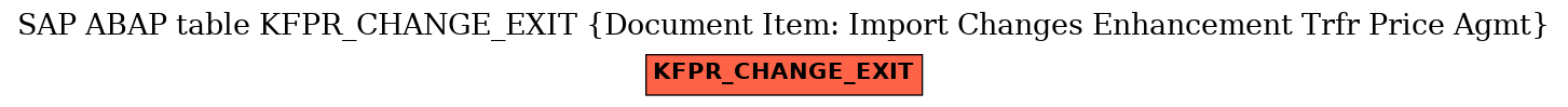 E-R Diagram for table KFPR_CHANGE_EXIT (Document Item: Import Changes Enhancement Trfr Price Agmt)