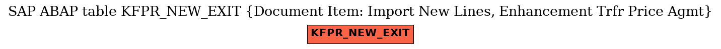 E-R Diagram for table KFPR_NEW_EXIT (Document Item: Import New Lines, Enhancement Trfr Price Agmt)