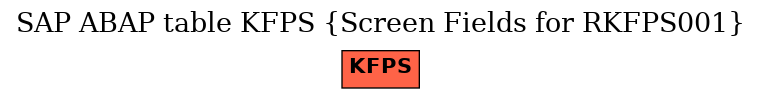 E-R Diagram for table KFPS (Screen Fields for RKFPS001)