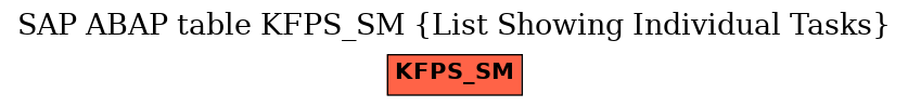 E-R Diagram for table KFPS_SM (List Showing Individual Tasks)