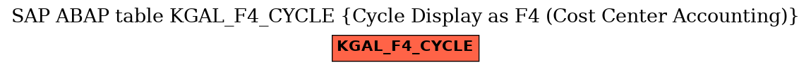 E-R Diagram for table KGAL_F4_CYCLE (Cycle Display as F4 (Cost Center Accounting))