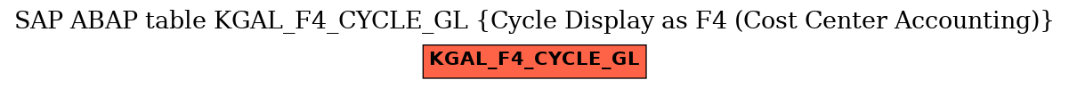 E-R Diagram for table KGAL_F4_CYCLE_GL (Cycle Display as F4 (Cost Center Accounting))