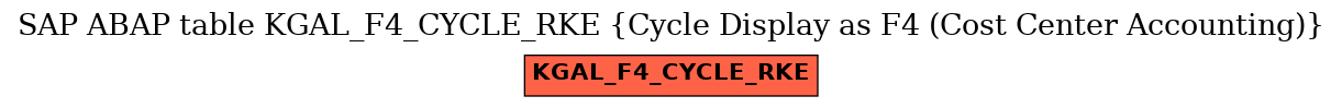 E-R Diagram for table KGAL_F4_CYCLE_RKE (Cycle Display as F4 (Cost Center Accounting))