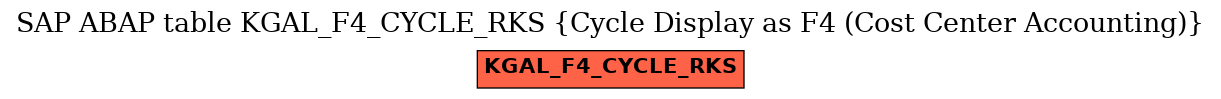 E-R Diagram for table KGAL_F4_CYCLE_RKS (Cycle Display as F4 (Cost Center Accounting))