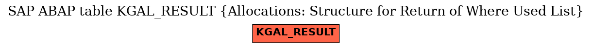 E-R Diagram for table KGAL_RESULT (Allocations: Structure for Return of Where Used List)