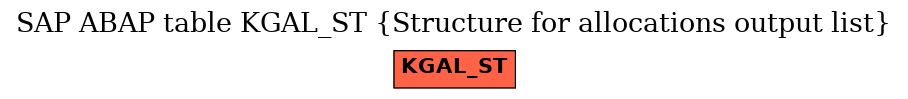 E-R Diagram for table KGAL_ST (Structure for allocations output list)