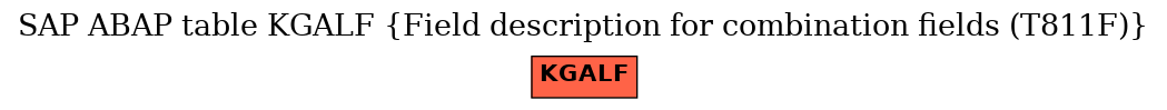 E-R Diagram for table KGALF (Field description for combination fields (T811F))