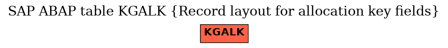 E-R Diagram for table KGALK (Record layout for allocation key fields)