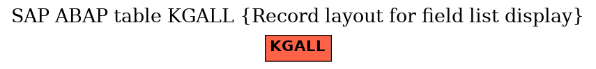 E-R Diagram for table KGALL (Record layout for field list display)