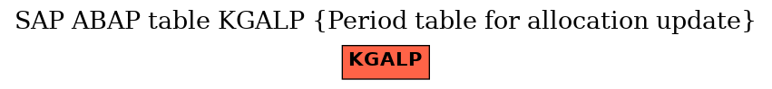 E-R Diagram for table KGALP (Period table for allocation update)