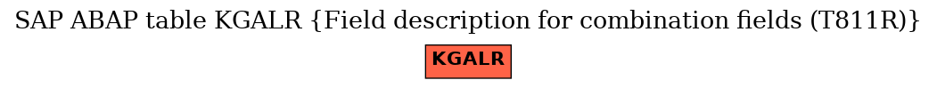 E-R Diagram for table KGALR (Field description for combination fields (T811R))