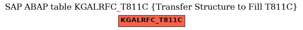 E-R Diagram for table KGALRFC_T811C (Transfer Structure to Fill T811C)