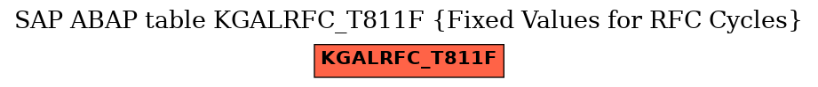 E-R Diagram for table KGALRFC_T811F (Fixed Values for RFC Cycles)