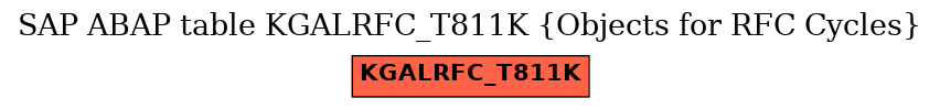 E-R Diagram for table KGALRFC_T811K (Objects for RFC Cycles)