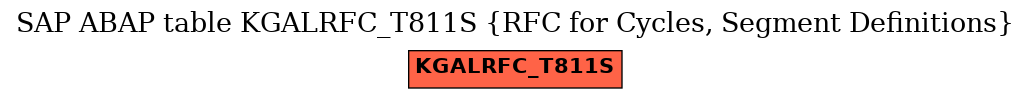 E-R Diagram for table KGALRFC_T811S (RFC for Cycles, Segment Definitions)