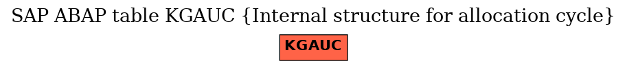 E-R Diagram for table KGAUC (Internal structure for allocation cycle)