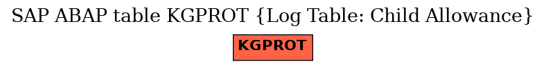 E-R Diagram for table KGPROT (Log Table: Child Allowance)