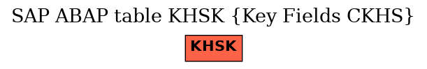 E-R Diagram for table KHSK (Key Fields CKHS)