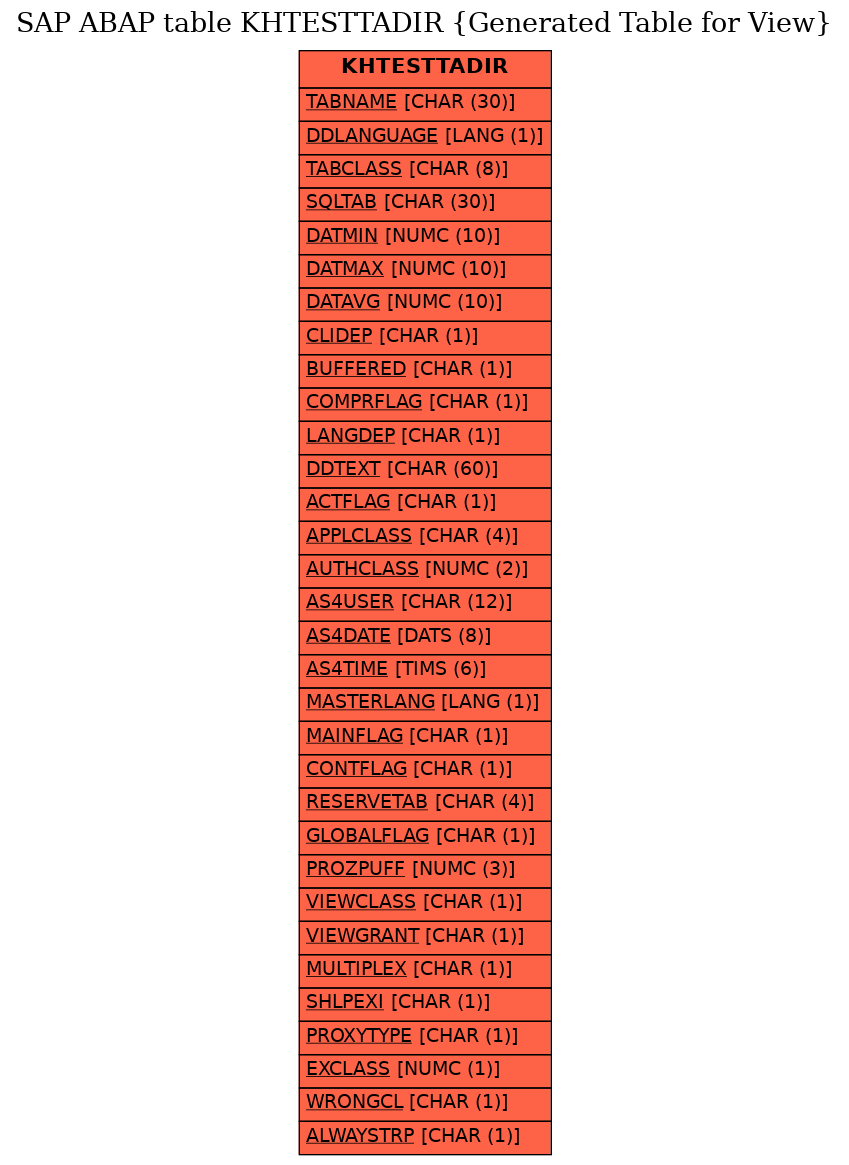 E-R Diagram for table KHTESTTADIR (Generated Table for View)