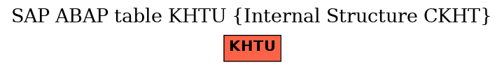 E-R Diagram for table KHTU (Internal Structure CKHT)