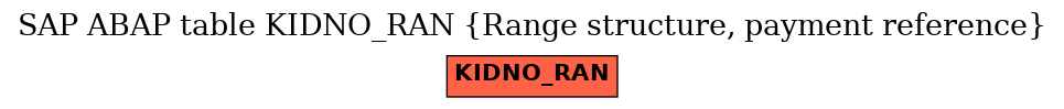 E-R Diagram for table KIDNO_RAN (Range structure, payment reference)