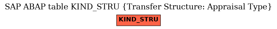 E-R Diagram for table KIND_STRU (Transfer Structure: Appraisal Type)