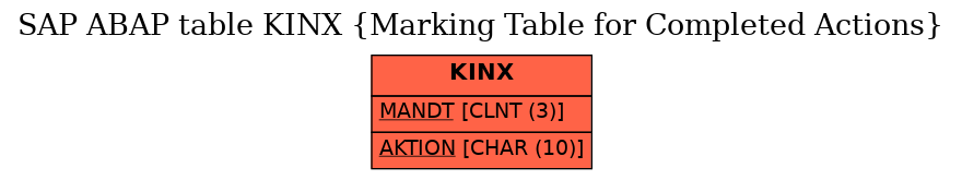 E-R Diagram for table KINX (Marking Table for Completed Actions)