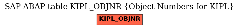 E-R Diagram for table KIPL_OBJNR (Object Numbers for KIPL)