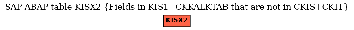 E-R Diagram for table KISX2 (Fields in KIS1+CKKALKTAB that are not in CKIS+CKIT)