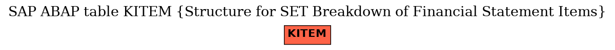 E-R Diagram for table KITEM (Structure for SET Breakdown of Financial Statement Items)