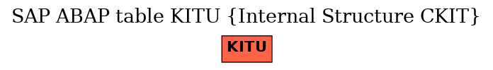 E-R Diagram for table KITU (Internal Structure CKIT)