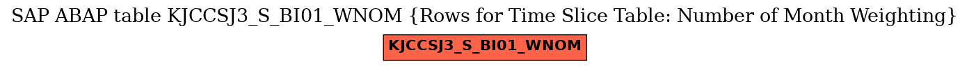 E-R Diagram for table KJCCSJ3_S_BI01_WNOM (Rows for Time Slice Table: Number of Month Weighting)