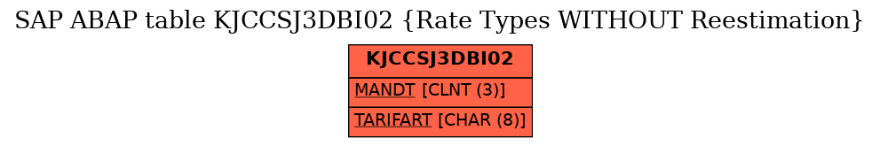 E-R Diagram for table KJCCSJ3DBI02 (Rate Types WITHOUT Reestimation)