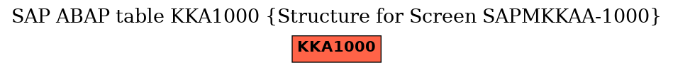 E-R Diagram for table KKA1000 (Structure for Screen SAPMKKAA-1000)