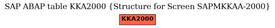 E-R Diagram for table KKA2000 (Structure for Screen SAPMKKAA-2000)