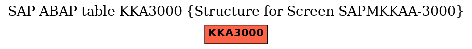 E-R Diagram for table KKA3000 (Structure for Screen SAPMKKAA-3000)