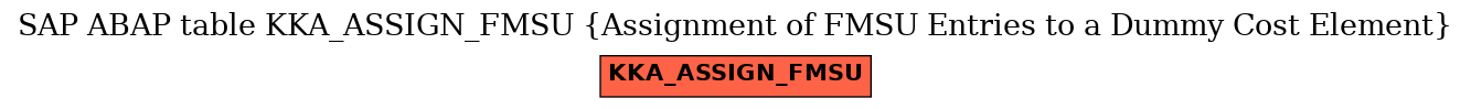 E-R Diagram for table KKA_ASSIGN_FMSU (Assignment of FMSU Entries to a Dummy Cost Element)