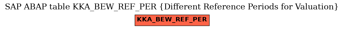 E-R Diagram for table KKA_BEW_REF_PER (Different Reference Periods for Valuation)